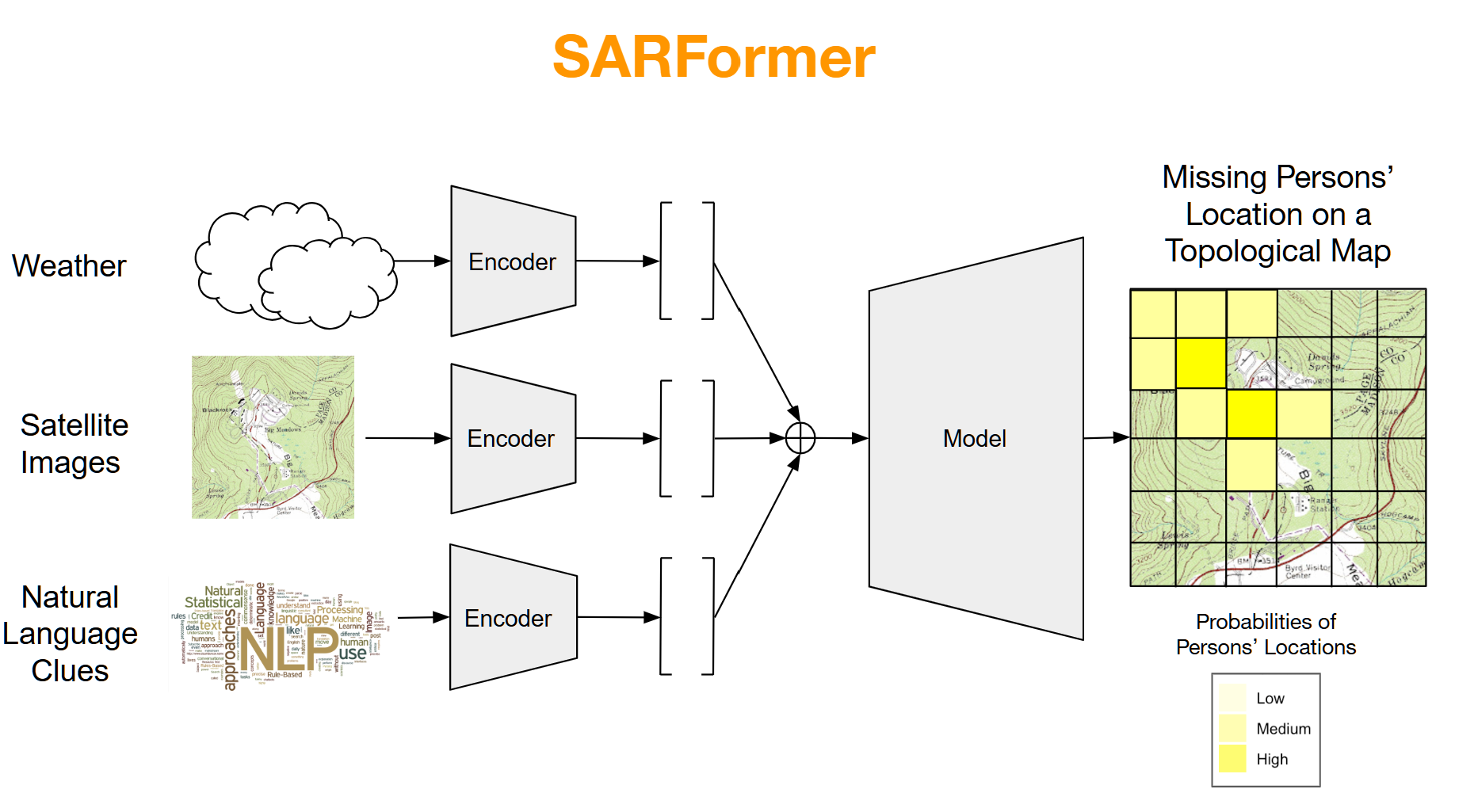 SARFormer