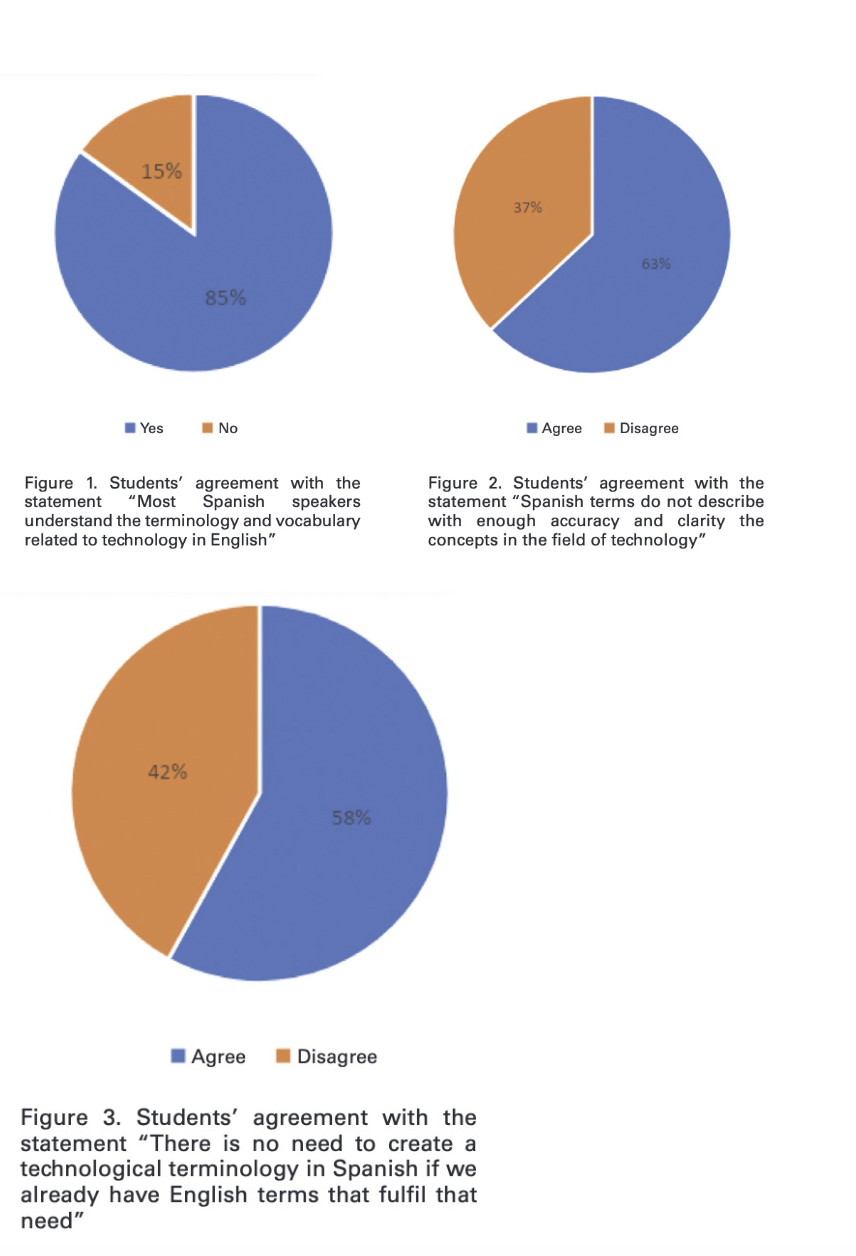 Pie charts